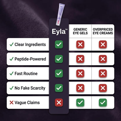 Eyla™ Collagen Eye Gel
